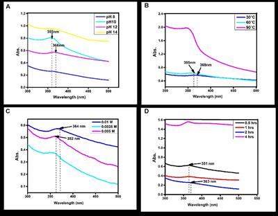 Effective Antimicrobial Activity of Green ZnO Nano Particles of Catharanthus roseus